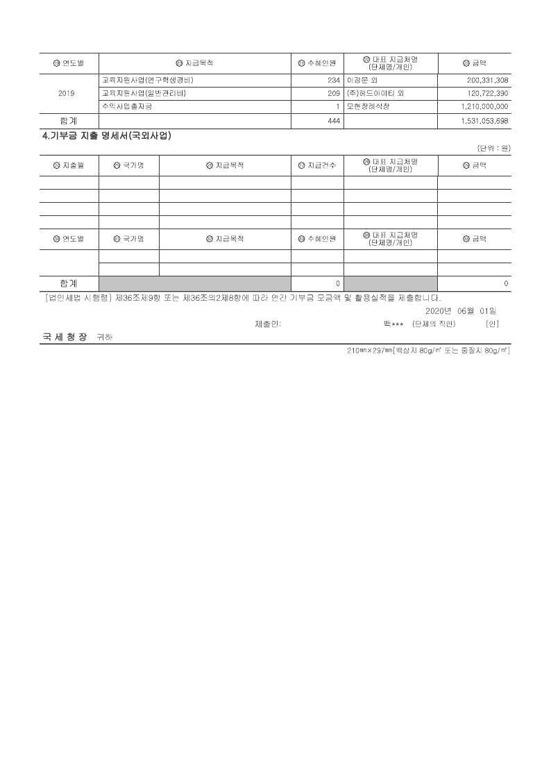 연간 기부금모금액 및 활용실적명세서(2019).pdf_page_2.png